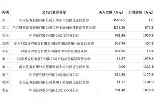 亚洲一哥们？武磊150万欧仍是中国身价最高球员，仅列亚洲第98名